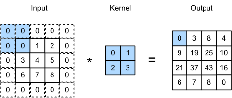 Image description