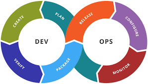 Cover image for What is DevOps in simple terms?