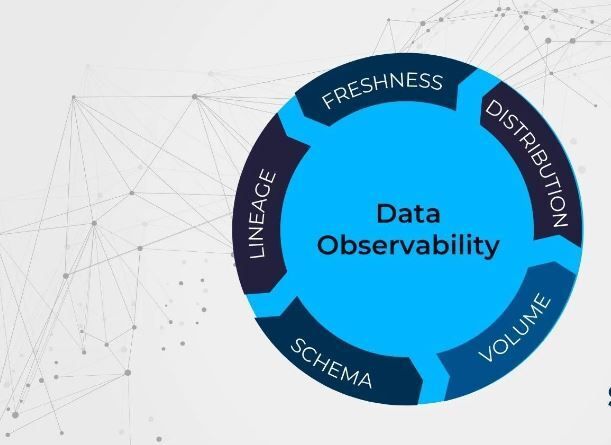 Observability - ONE POST - Debug School