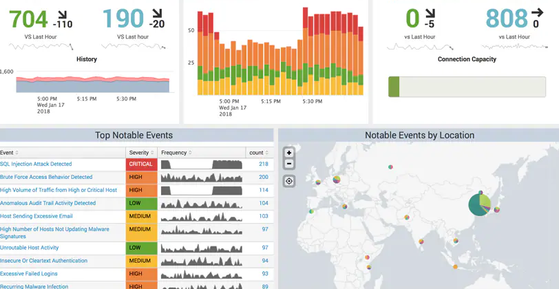 Cover image for Getting started with Prometheus & Grafana